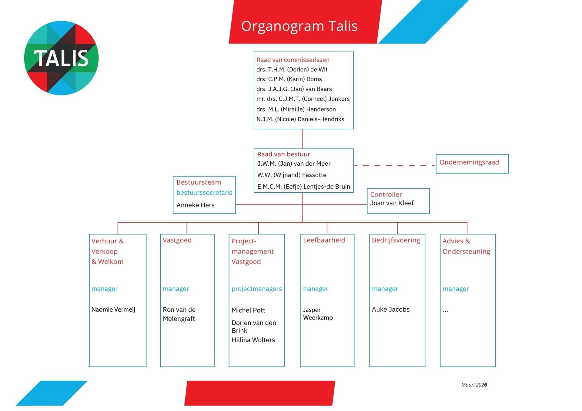 Organogram Talis